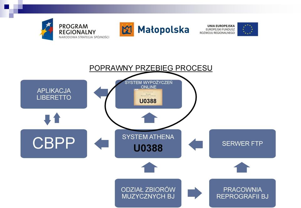 CBPP SYSTEM ATHENA SERWER FTP ODZIAŁ