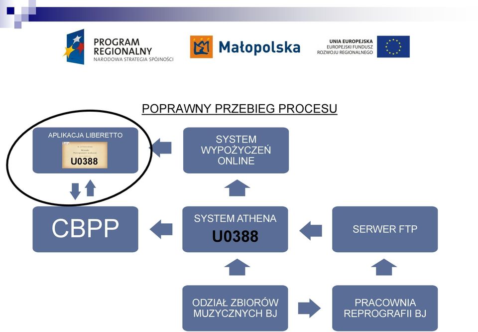 CBPP SYSTEM ATHENA SERWER FTP ODZIAŁ