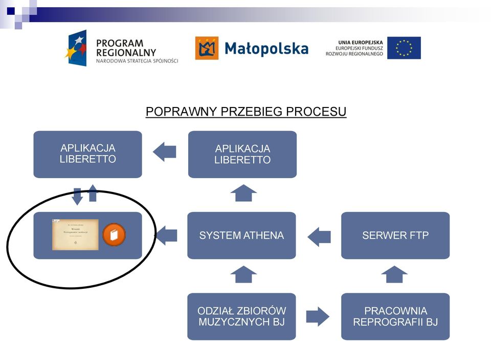 SYSTEM ATHENA SERWER FTP ODZIAŁ