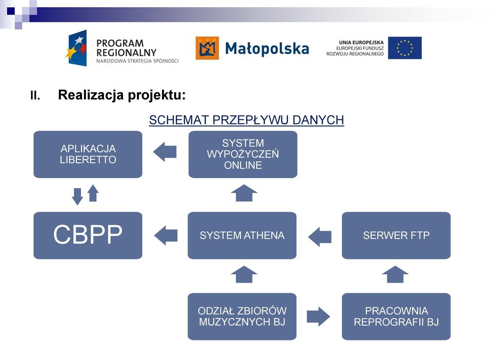 ONLINE CBPP SYSTEM ATHENA SERWER FTP ODZIAŁ