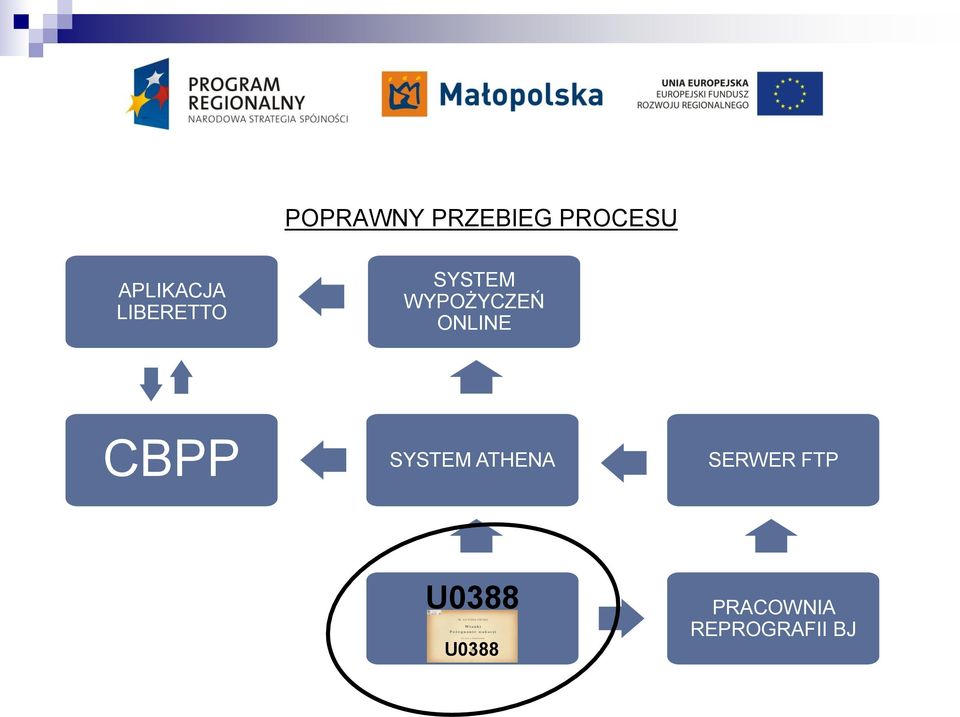 WYPOŻYCZEŃ ONLINE CBPP SYSTEM