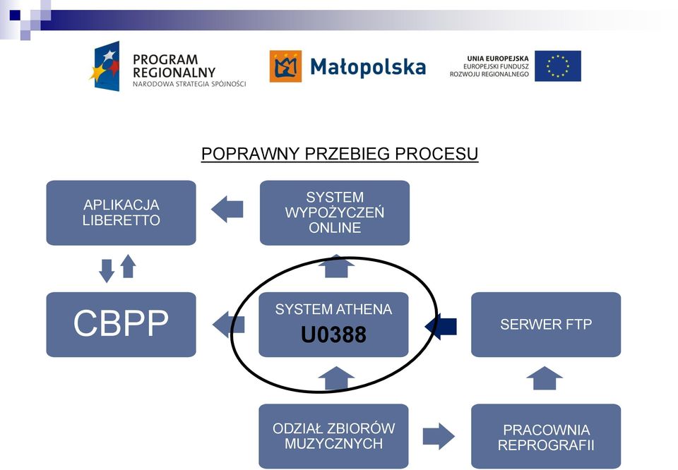 CBPP SYSTEM ATHENA SERWER FTP ODZIAŁ