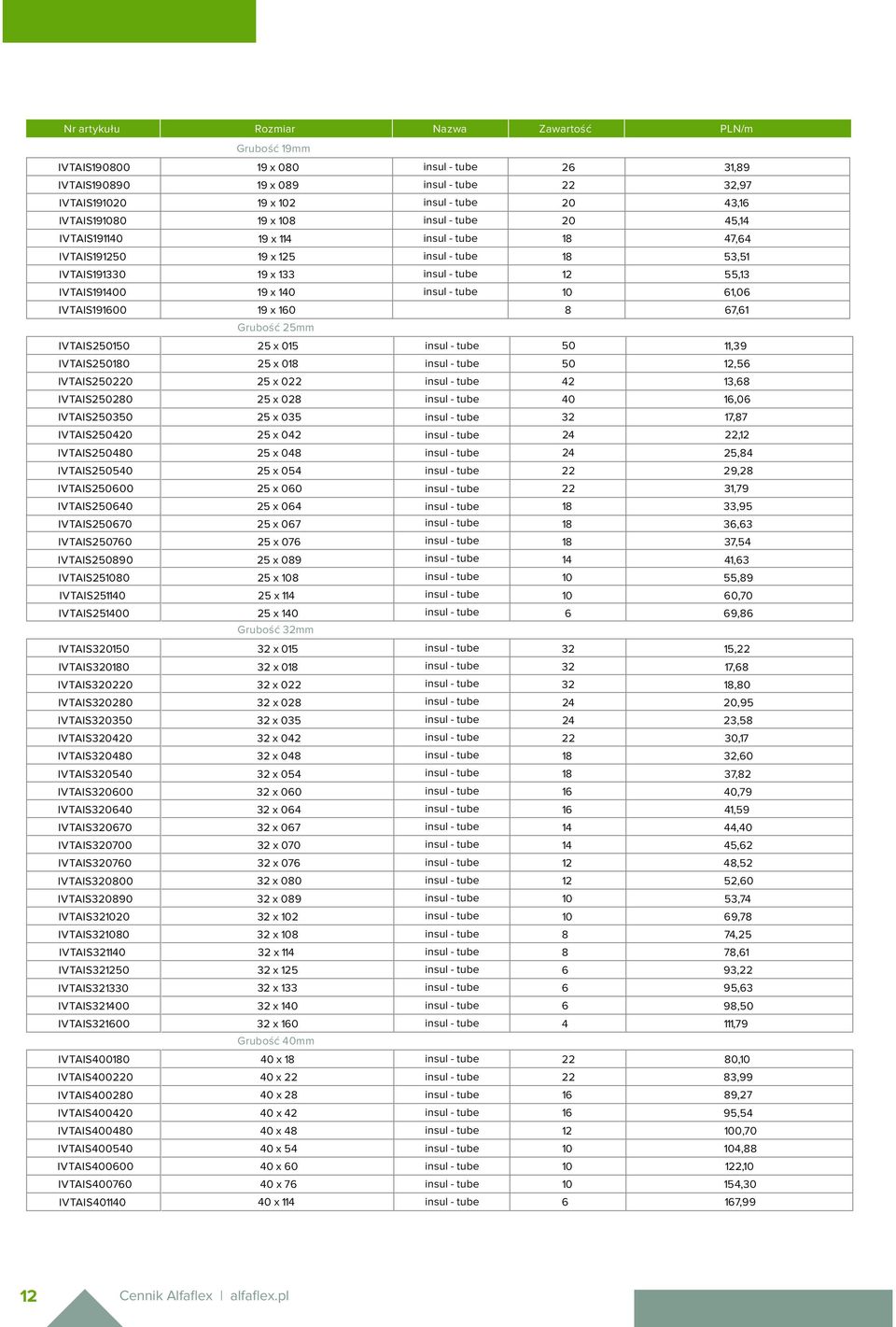 12,56 IVTAIS250220 25 x 022 42 13,68 IVTAIS250280 25 x 028 40 16,06 IVTAIS250350 25 x 035 32 17,87 IVTAIS250420 25 x 042 24 22,12 IVTAIS250480 25 x 048 24 25,84 IVTAIS250540 25 x 054 22 29,28