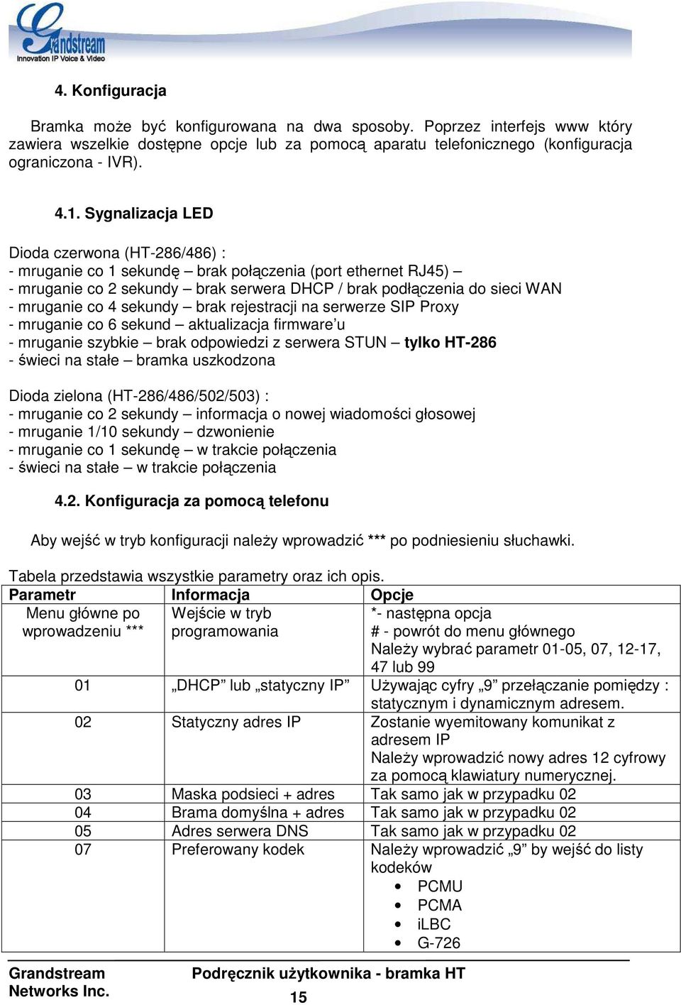 sekundy brak rejestracji na serwerze SIP Proxy - mruganie co 6 sekund aktualizacja firmware u - mruganie szybkie brak odpowiedzi z serwera STUN tylko HT-286 - świeci na stałe bramka uszkodzona Dioda