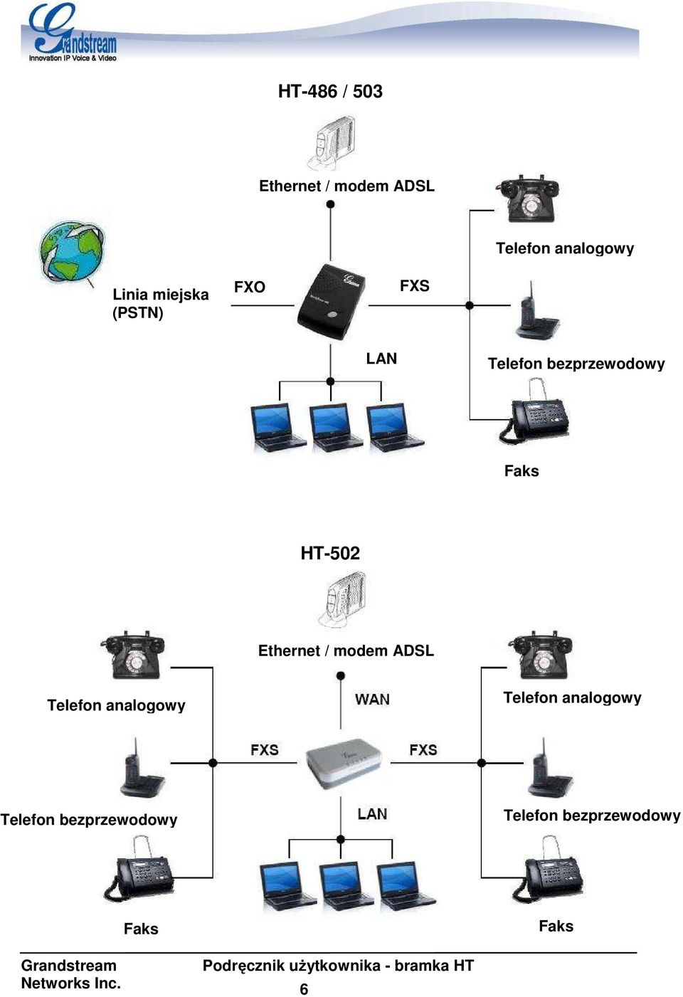 Ethernet / modem ADSL Telefon analogowy Telefon analogowy