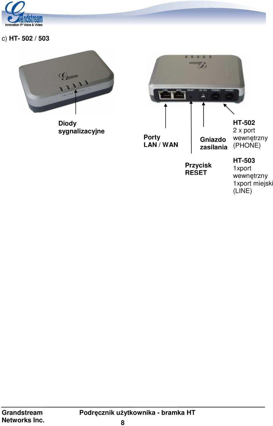 wewnętrzny (PHONE) Przycisk RESET HT-503