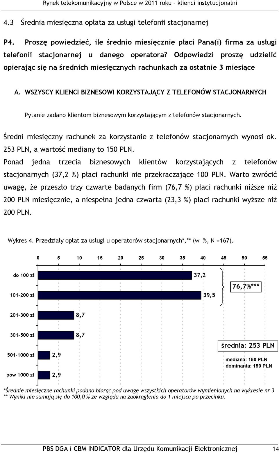 WSZYSCY KLIENCI BIZNESOWI KORZYSTAJĄCY Z TELEFONÓW STACJONARNYCH Pytanie zadano klientom biznesowym korzystającym z telefonów stacjonarnych.