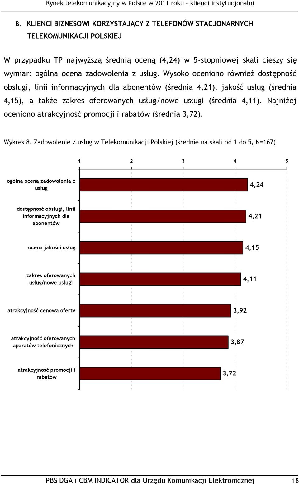 Najniżej oceniono atrakcyjność promocji i rabatów (średnia 3,72). Wykres 8.