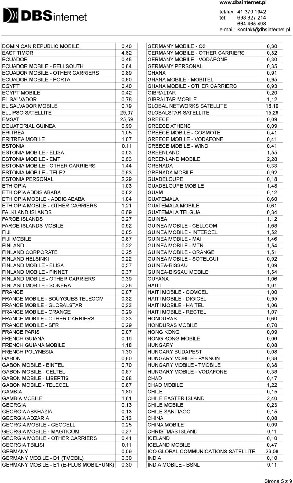 MOBILE - OTHER CARRIERS 1,44 ESTONIA MOBILE - TELE2 0,63 ESTONIA PERSONAL 2,29 ETHIOPIA 1,03 ETHIOPIA ADDIS ABABA 0,82 ETHIOPIA MOBILE - ADDIS ABABA 1,04 ETHIOPIA MOBILE - OTHER CARRIERS 1,21