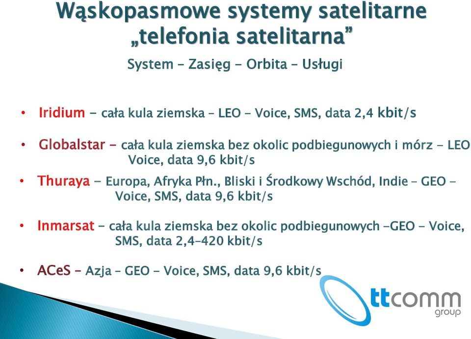 kbit/s Thuraya - Europa, Afryka Płn.