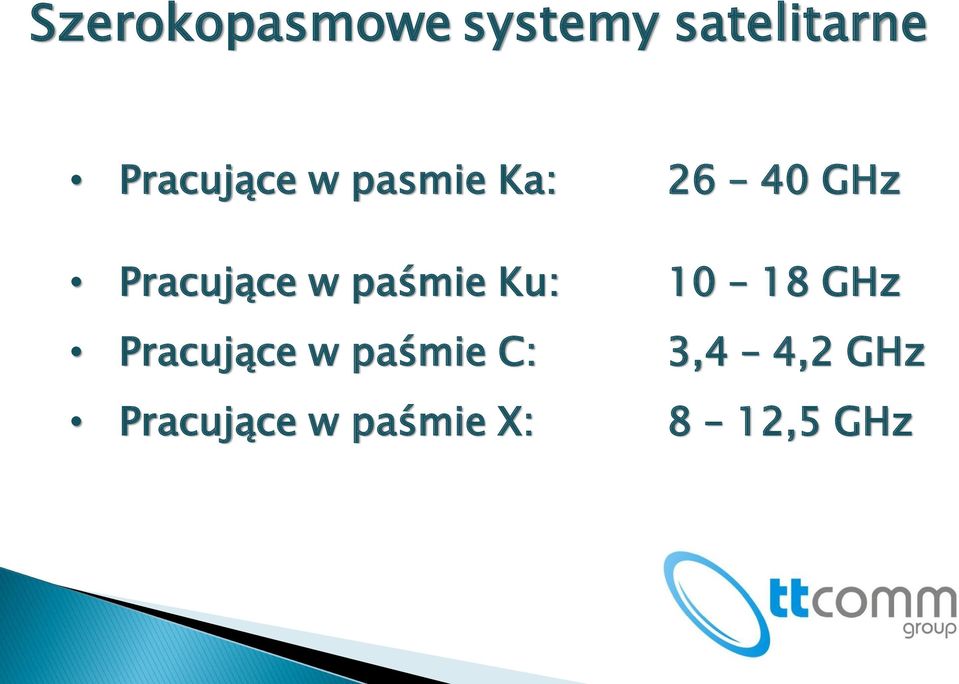 w paśmie Ku: 10 18 GHz Pracujące w paśmie