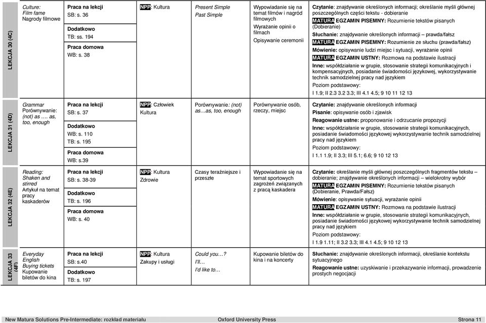 poszczególnych części tekstu - dobieranie (Dobieranie) Słuchanie: znajdywanie określonych informacji prawda/fałsz MATURA EGZAMIN PISEMNY: Rozumienie ze słuchu (prawda/fałsz) Mówienie: opisywanie