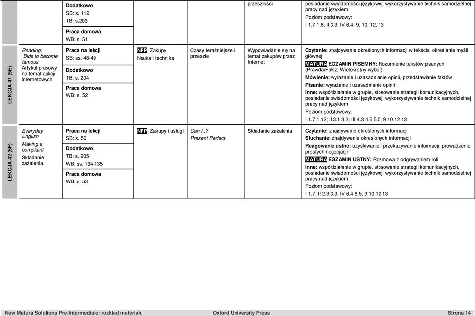 52 NPP: Zakupy Nauka i technika Czasy teraźniejsze i przeszłe temat zakupów przez Internet Czytanie: znajdywanie określonych informacji w tekście, określanie myśli głównej (Prawda/Fałsz, Wielokrotny