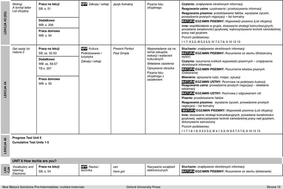 przedstawianie faktów, wyrażanie życzeń, prowadzenie prostych negocjacji list formalny MATURA EGZAMIN PISEMNY: Wypowiedź pisemna (List oficjalny) I 1.7; II 3.3; III 5.3 5.5; IV 7.3 7.