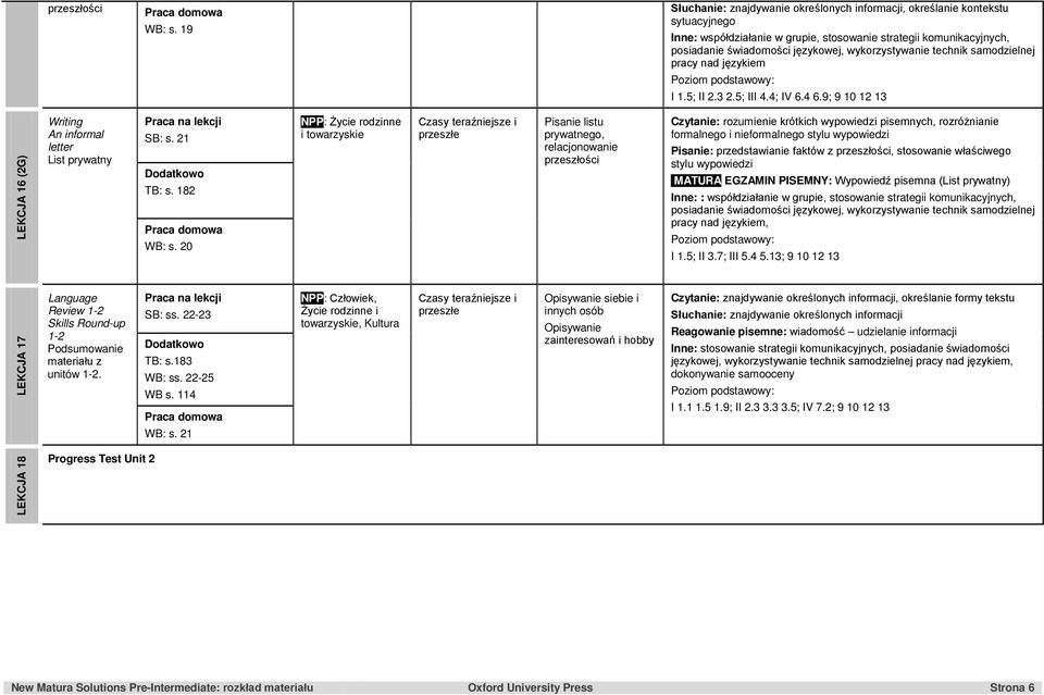 20 NPP: Życie rodzinne i towarzyskie Czasy teraźniejsze i przeszłe Pisanie listu prywatnego, relacjonowanie przeszłości Czytanie: rozumienie krótkich wypowiedzi pisemnych, rozróżnianie formalnego i