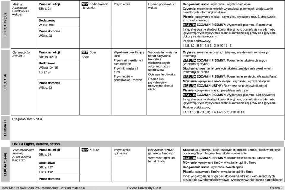 informacji w tekście Pisanie: opisywanie miejsc i czynności, wyrażanie uczuć, stosowanie stylu nieformalnego MATURA EGZAMIN PISEMNY: Wypowiedź pisemna (Pocztówka) językowej, wykorzystywanie technik