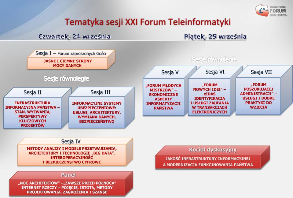 FORUM NOWYCH IDEI eidas IDENTYFIKACJA I USŁUGI ZAUFANIA W TRANSAKCJACH ELEKTRONICZYCH FORUM POSZUKUJĄCEJ ADMINISTRACJI USŁUGI I DOBRE PRAKTYKI DO WZIĘCIA Sesja IV METODY ANALIZY I MODELE