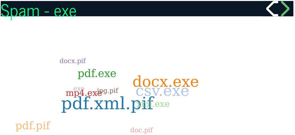 exe jpg.pif pdf.xml.