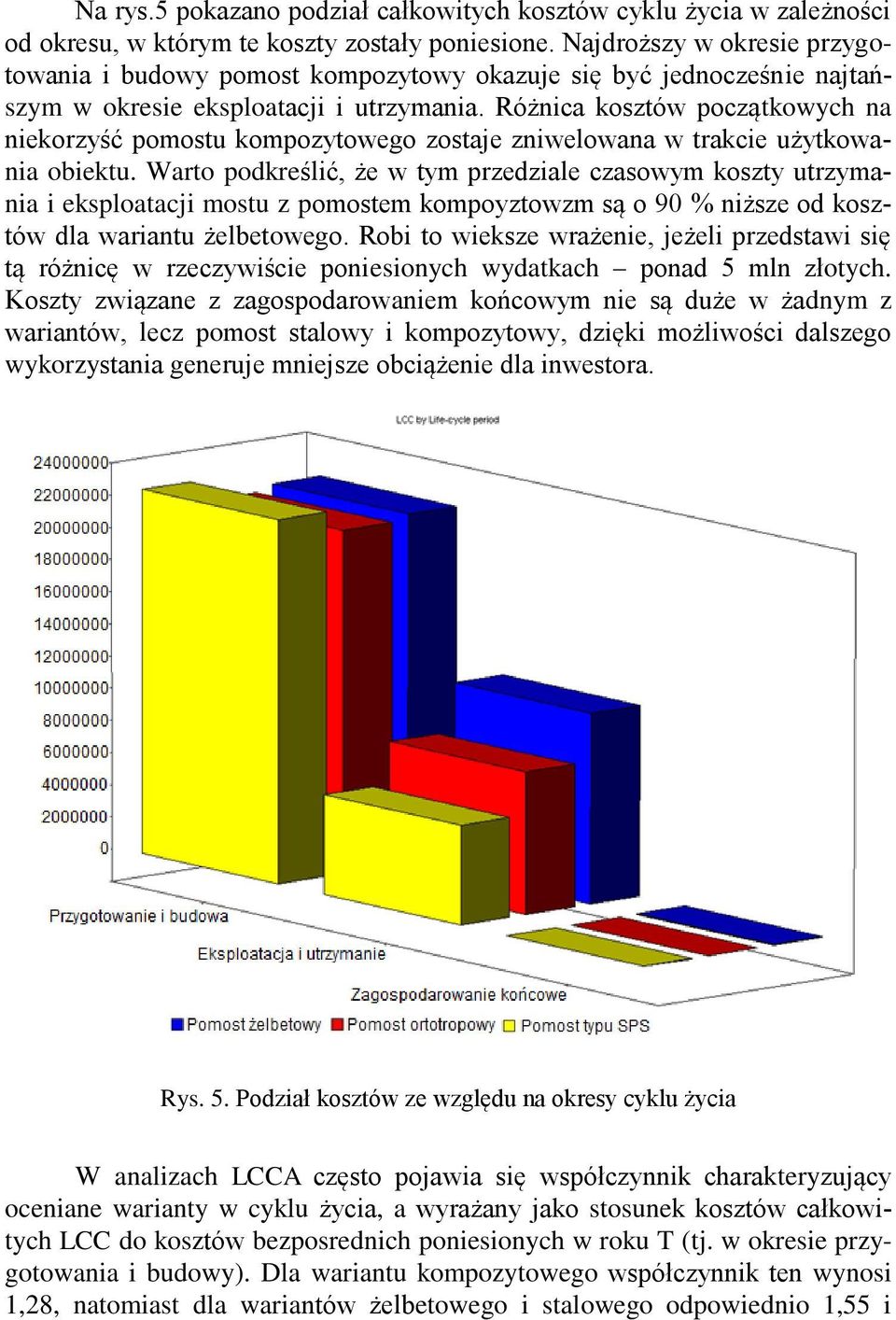 Różnica kosztów początkowych na niekorzyść kompozytowego zostaje zniwelowana w trakcie użytkowania obiektu.