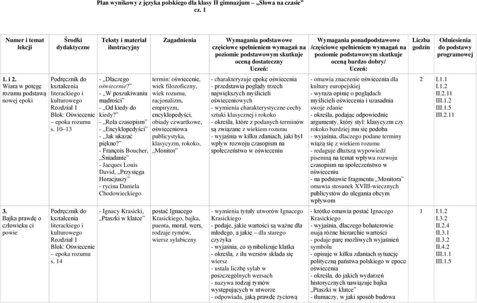 14 Teksty i materiał ilustracyjny - Dlaczego oświecenie? - W poszukiwaniu mądrości - Od kiedy do kiedy? - Rola czasopism - Encyklopedyści - Jak ukazać piękno?
