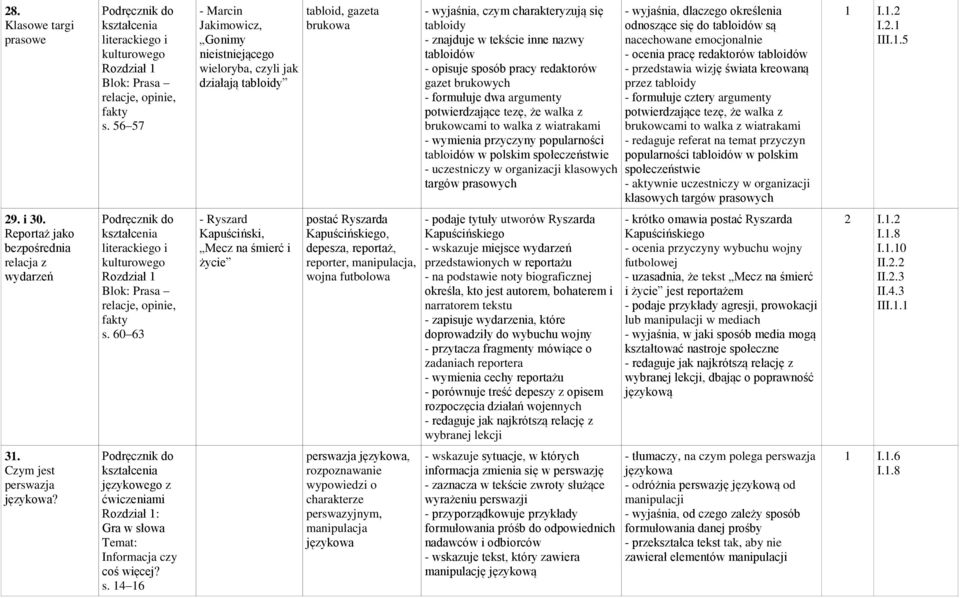 - opisuje sposób pracy redaktorów gazet brukowych - formułuje dwa argumenty potwierdzające tezę, że walka z brukowcami to walka z wiatrakami - wymienia przyczyny popularności tabloidów w polskim