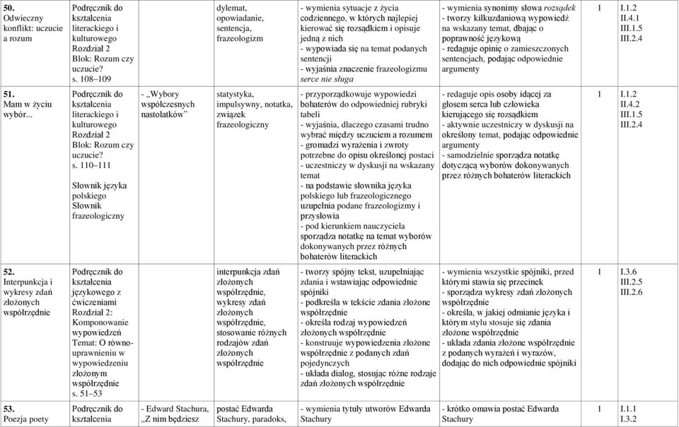 sentencji - wyjaśnia znaczenie frazeologizmu serce nie sługa - wymienia synonimy słowa rozsądek - tworzy kilkuzdaniową wypowiedź na wskazany temat, dbając o poprawność językową - redaguje opinię o