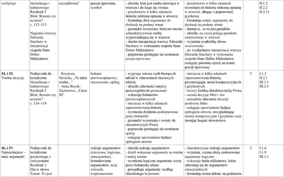 przedstawia w kilku zdaniach historię miłosną opisaną w utworze - formułuje dwa argumenty do dyskusji na podany temat - gromadzi wyrażenia, którymi można scharakteryzować osobę wypowiadającą się w