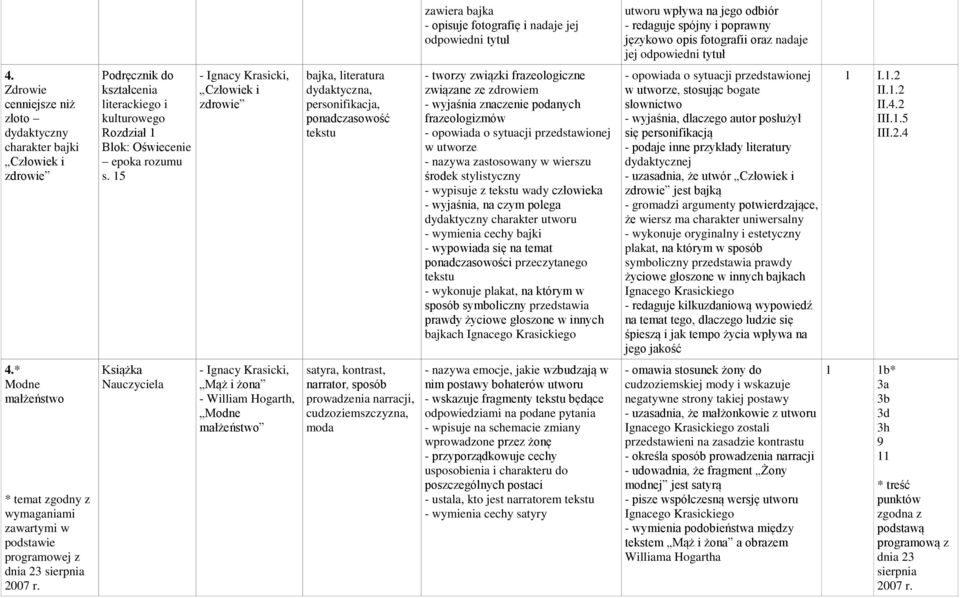 15 - Ignacy Krasicki, Człowiek i zdrowie bajka, literatura dydaktyczna, personifikacja, ponadczasowość tekstu - tworzy związki frazeologiczne związane ze zdrowiem - wyjaśnia znaczenie podanych