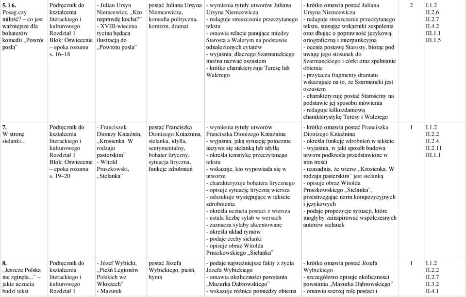 streszczenie przeczytanego tekstu - omawia relacje panujące między Starostą a Walerym na podstawie odnalezionych cytatów - wyjaśnia, dlaczego Szarmanckiego można nazwać oszustem - krótko