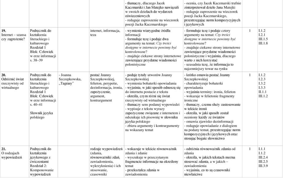 Internet szansa czy zagrożenie? Rozdział 1 Blok: Człowiek w erze informacji s.