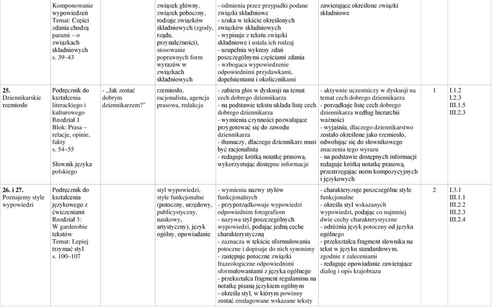 związki składniowe - szuka w tekście określonych związków składniowych - wypisuje z tekstu związki składniowe i ustala ich rodzaj - uzupełnia wykresy zdań poszczególnymi częściami zdania - wzbogaca