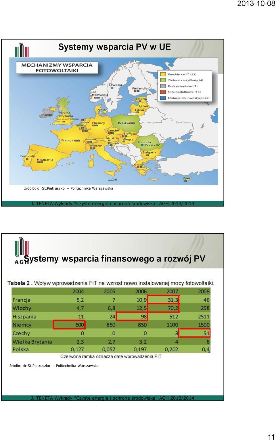 Systemy wsparcia finansowego a rozwój PV