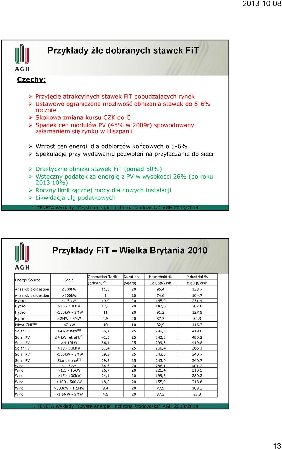 stawek FiT (ponad 50%) Wsteczny podatek za energię z PV w wysokości 26% (po roku 2013 10%) Roczny limit łącznej mocy dla nowych instalacji Likwidacja ulg podatkowych Przykłady FiT Wielka Brytania