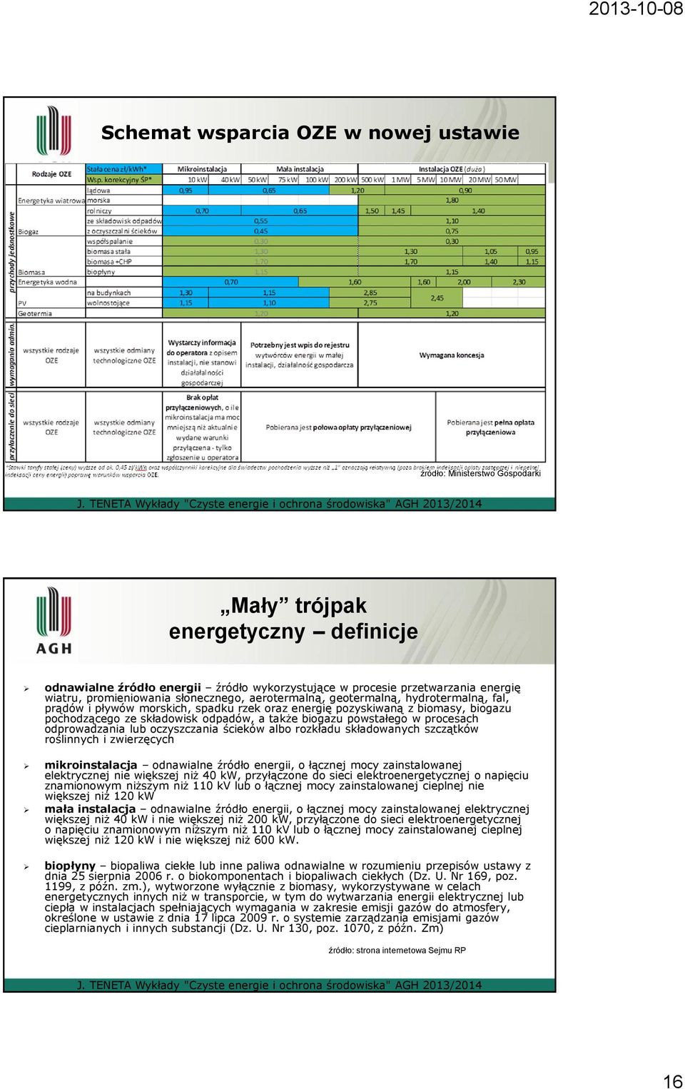 także biogazu powstałego w procesach odprowadzania lub oczyszczania ścieków albo rozkładu składowanych szczątków roślinnych i zwierzęcych mikroinstalacja odnawialne źródło energii, o łącznej mocy