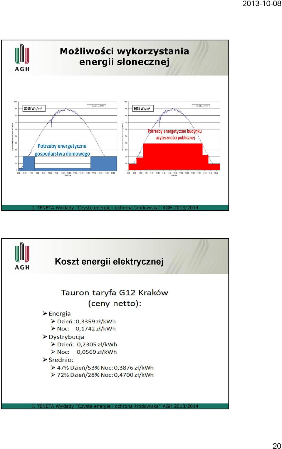 energii słonecznej