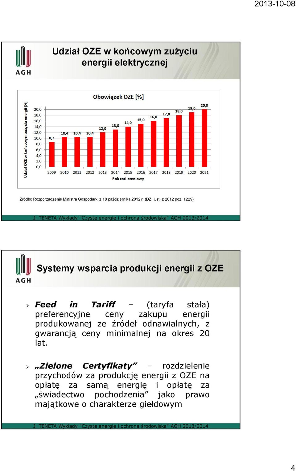 1229) Systemy wsparcia produkcji energii z OZE Feed in Tariff (taryfa stała) preferencyjne ceny zakupu energii produkowanej ze