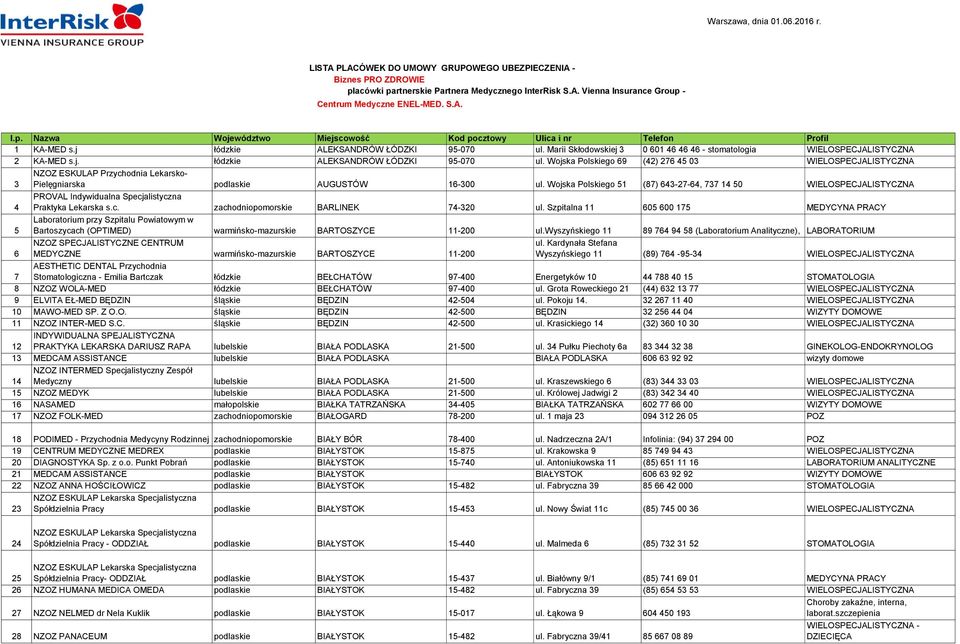 Marii Skłodowskiej 3 0 601 46 46 46 - stomatologia WIELOSPECJALISTYCZNA 2 KA-MED s.j. łódzkie ALEKSANDRÓW ŁÓDZKI 95-070 ul.