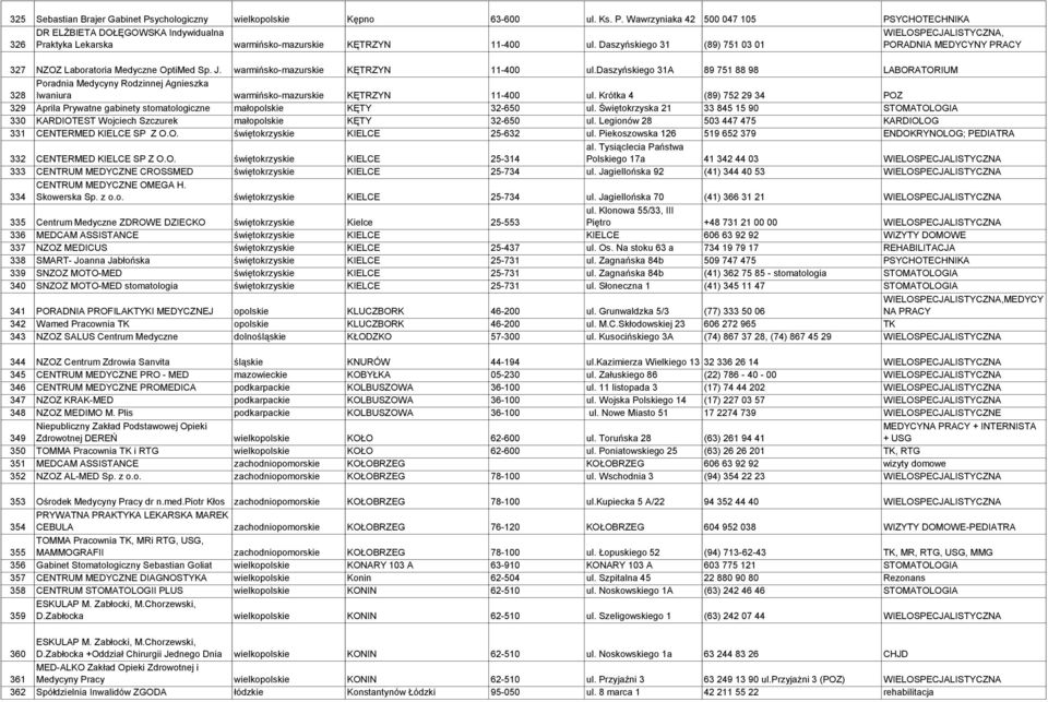 daszyńskiego 31A 89 751 88 98 LABORATORIUM 328 Poradnia Medycyny Rodzinnej Agnieszka Iwaniura warmińsko-mazurskie KĘTRZYN 11-400 ul.