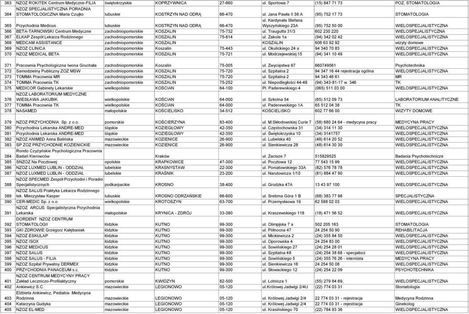 Jana Pawła II 36 A (95) 752 17 73 STOMATOLOGIA 365 Przychodnia Medicus lubuskie KOSTRZYN NAD ODRĄ 66-470 ul.