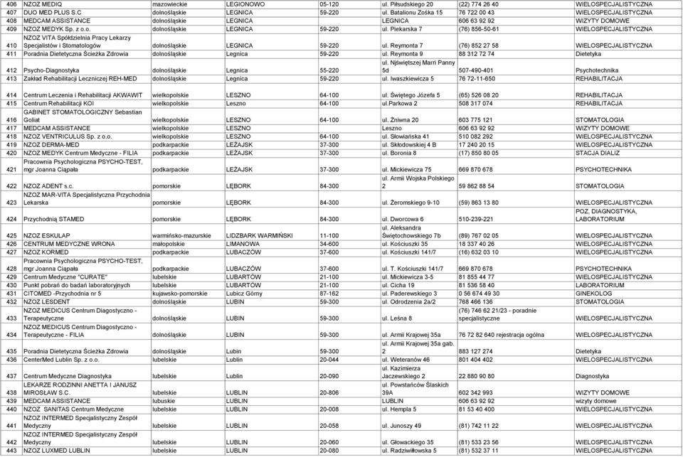 Piekarska 7 (76) 856-50-61 WIELOSPECJALISTYCZNA 410 NZOZ VITA Spółdzielnia Pracy Lekarzy Specjalistów i Stomatologów dolnośląskie LEGNICA 59-220 ul.