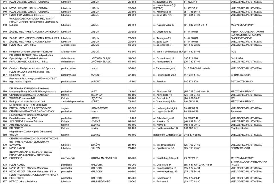 o lubelskie LUBLIN 20-601 ul. Zana 29 / XIX (81) 524 34 26 WIELOSPECJALISTYCZNA 448 WOJEWÓDZKI OŚRODEK MEDYCYNY PRACY Centrum Profilaktyczno-Lecznicze w Lublinie lubelskie LUBLIN 20-701 ul.