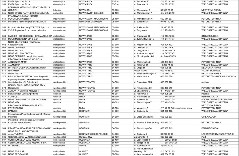 Warszawska 17 (55) 246 20 10 WIELOSPECJALISTYCZNA 556 PRACOWNIA BADAŃ I USŁUG PSYCHOLOGICZNYCH mazowieckie NOWY DWÓR MAZOWIECKI 05-100 ul.