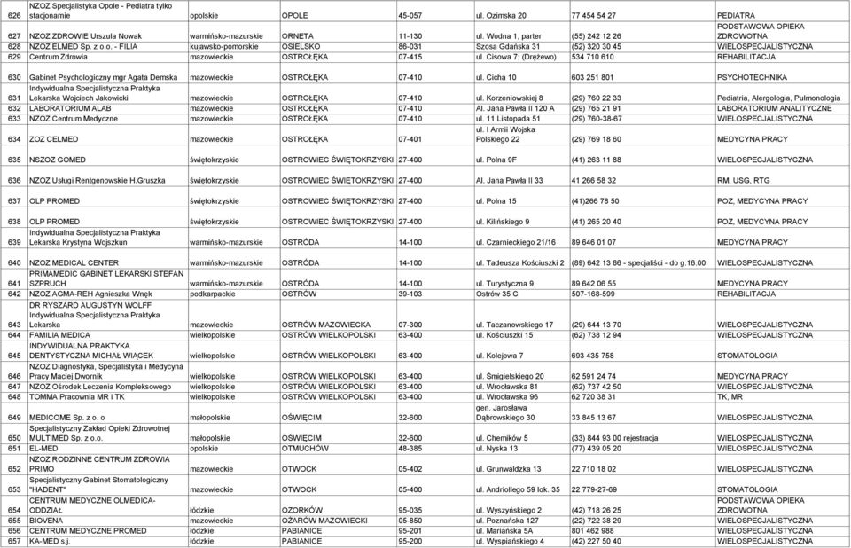 Cisowa 7; (Drężewo) 534 710 610 REHABILITACJA 630 Gabinet Psychologiczny mgr Agata Demska mazowieckie OSTROŁĘKA 07-410 ul.