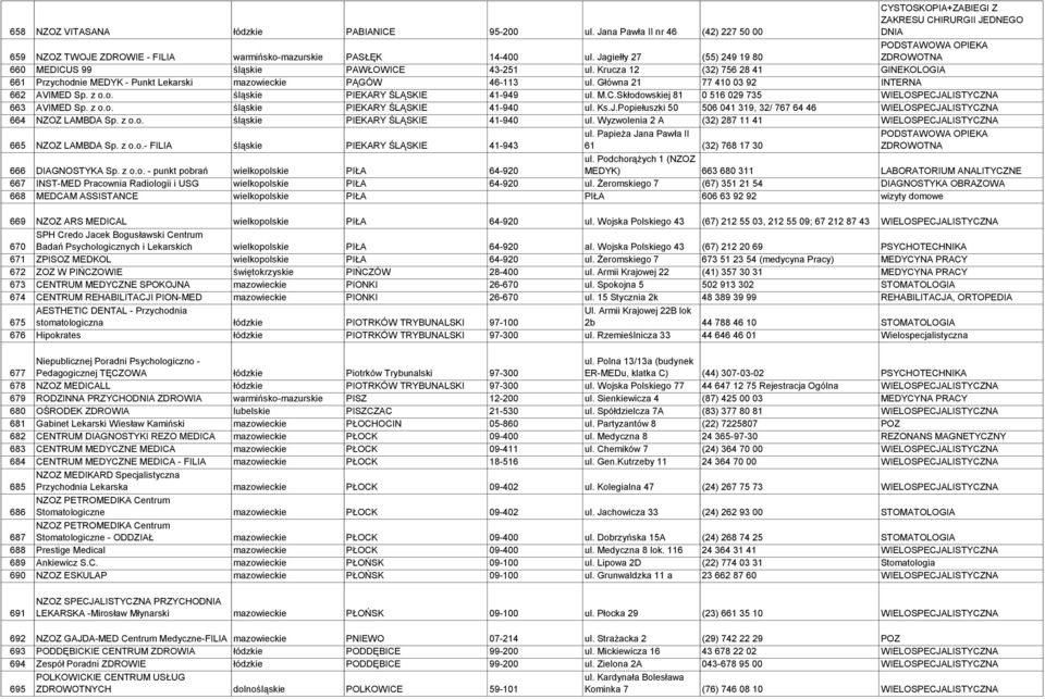 Jagiełły 27 (55) 249 19 80 660 MEDICUS 99 śląskie PAWŁOWICE 43-251 ul. Krucza 12 (32) 756 28 41 GINEKOLOGIA 661 Przychodnie MEDYK - Punkt Lekarski mazowieckie PĄGÓW 46-113 ul.