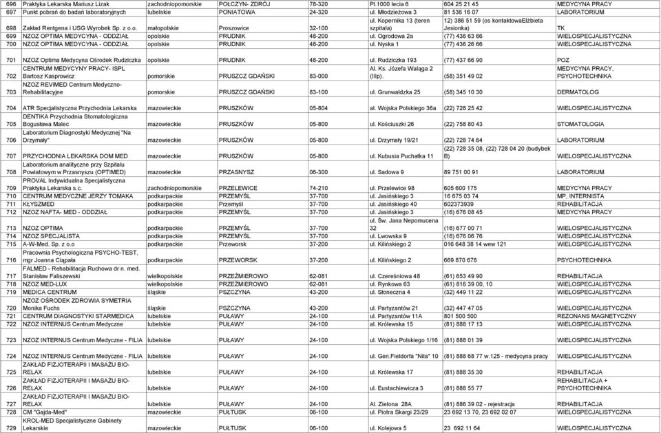 Kopernika 13 (teren szpitala) 12) 386 51 59 (os kontaktowaelżbieta Jesionka) TK 699 NZOZ OPTIMA MEDYCYNA - ODDZIAŁ opolskie PRUDNIK 48-200 ul.