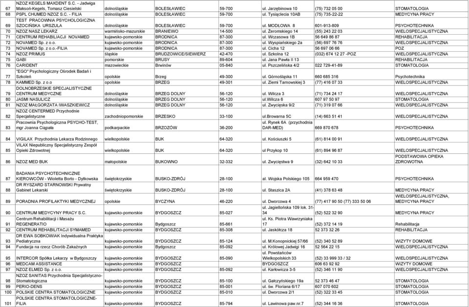 MODŁOWA 8 601-913-809 PSYCHOTECHNIKA 70 NZOZ NASZ LEKARZ warmińsko-mazurskie BRANIEWO 14-500 ul.