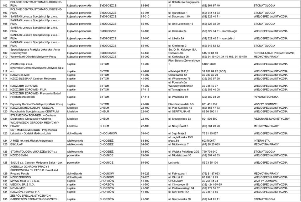 Igrzyskowa 1 (52) 344 44 33 STOMATOLOGIA 104 SANITAS Lekarze Specjaliści Sp. z o.o. kujawsko-pomorskie BYDGOSZCZ 85-010 ul.