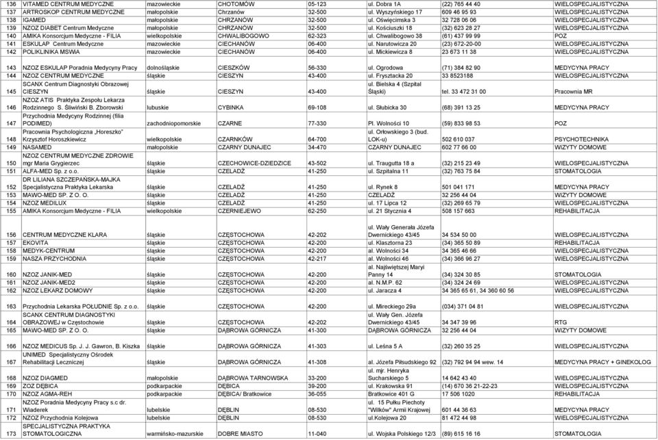 Oświęcimska 3 32 728 06 06 WIELOSPECJALISTYCZNA 139 NZOZ DIABET Centrum Medyczne małopolskie CHRZANÓW 32-500 ul.