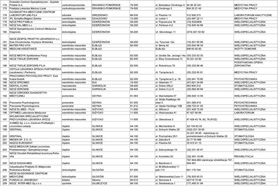 chrobrego 3 604 25 21 45 MEDYCYNA PRACY 176 DIAGNOSTYKA MEDYCZNE CENTRUM LABORATORYJNE-FILA lubuskie DREZDENKO 66-530 ul.