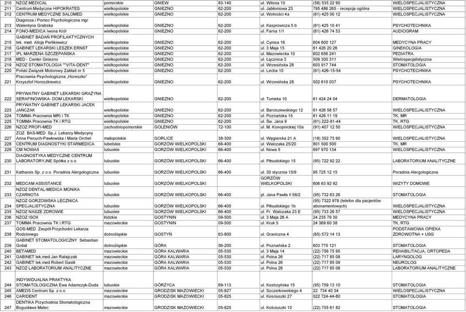 Wolności 4a (61) 425 00 12 WIELOSPECJALISTYCZNA 213 Diagnoza i Pomoc Psychologiczna mgr Walentyna Grabska wielkopolskie GNIEZNO 62-200 ul.